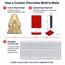 Custom chocolate mold process from 3D design and engineering approval to finished polycarbonate production mold